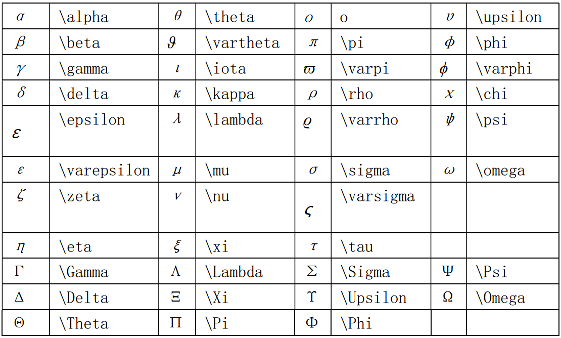 Greek Alphabet