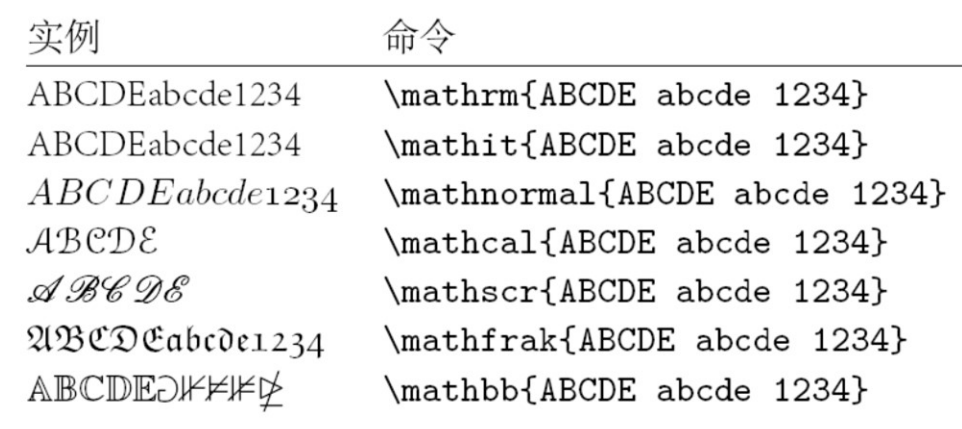 数学字母