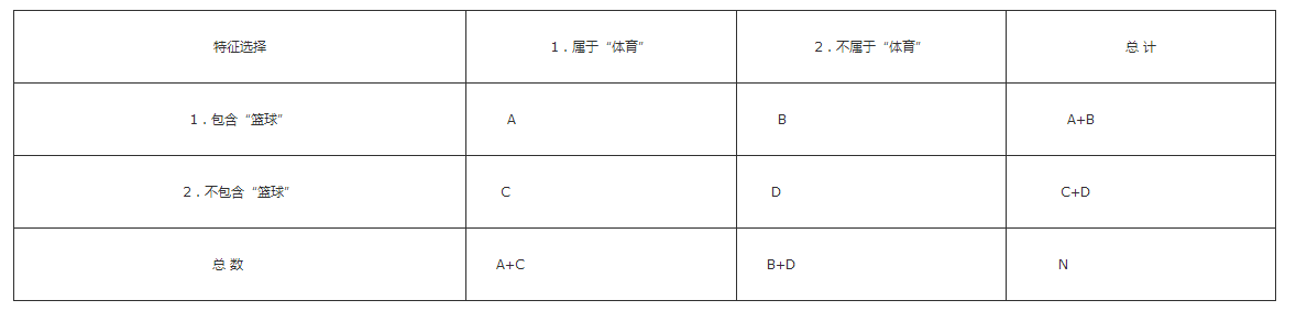 table