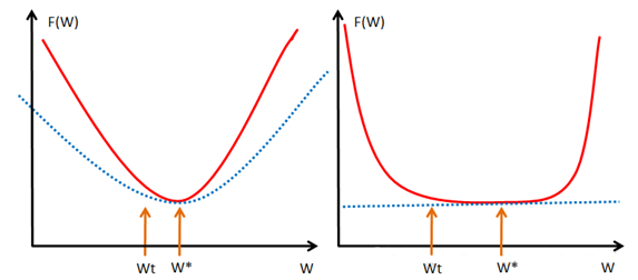 strongconvex