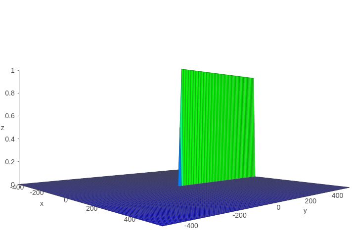 gradient_tanh