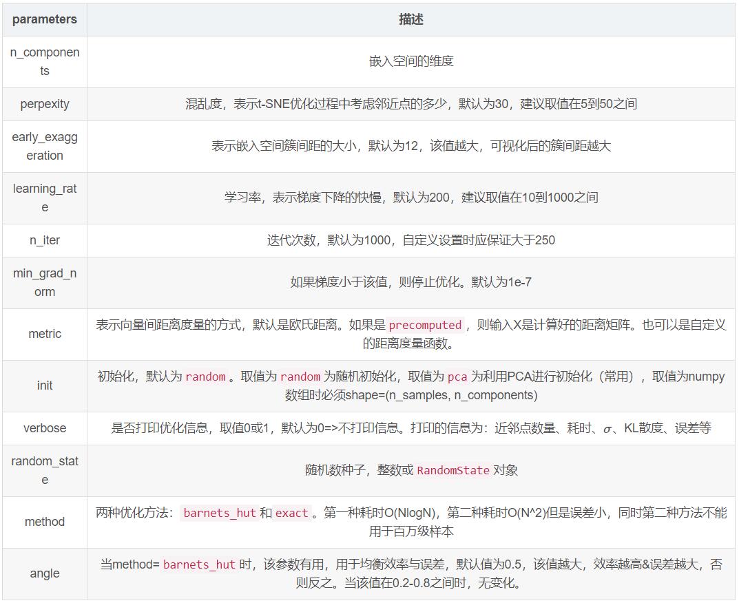 tsne-params