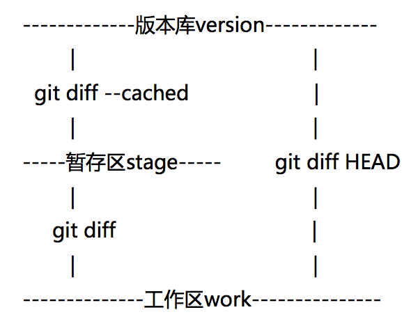 git-diff