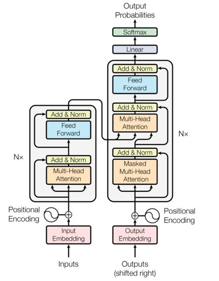 model structure